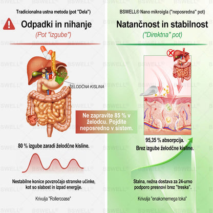 ❤️BSWELL® Nano mikroneedling shujševalni obliž (Samo enkrat na dan, vidne spremembe v 28 dneh)  ✅ Za debelost, zdravje srca in ožilja, sladkorno bolezen, spalno apnejo, zdravje črevesja, težave s sklepi in še več.